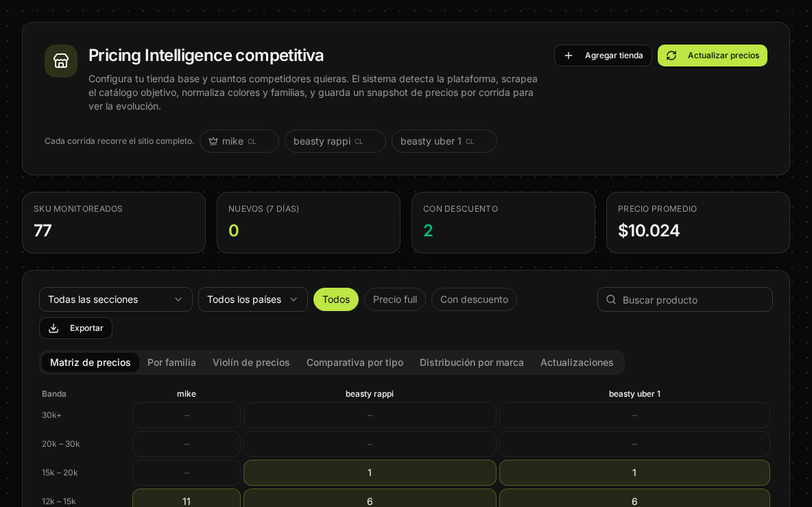 Vista de Pricing Intelligence